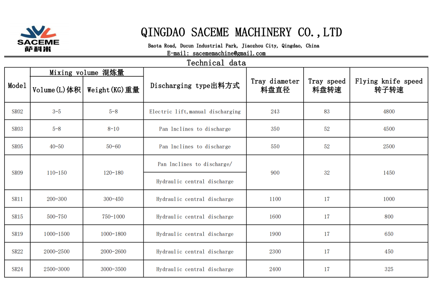 SR19 1000-1500L Gradient intensive Mixer Pelletizing& Mixing Technology|granulating mixer