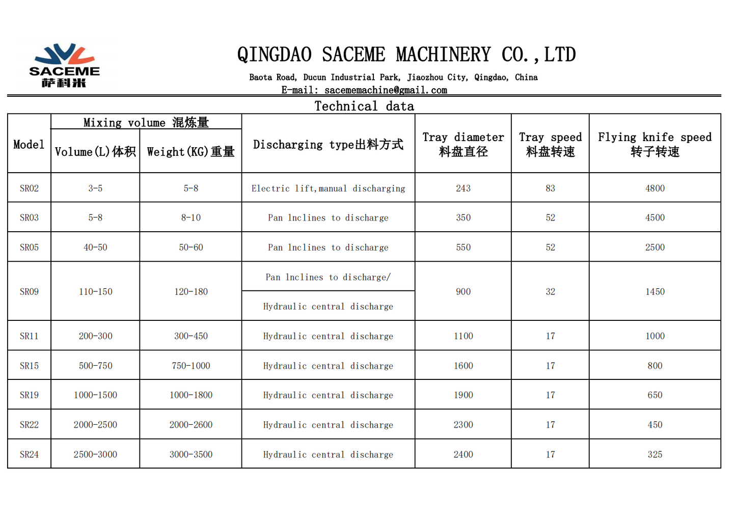 SR02 1-5L Gradient intensive Mixer/Granulator customizable Pelletizing& Mixing Technology|granulating mixer