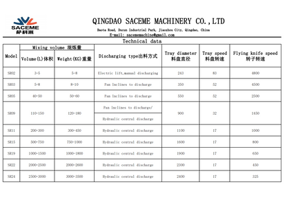 SR19 1000-1500L  Gradient intensive Mixer Pelletizing& Mixing Technology|granulating mixer